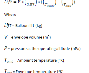 Hoe werkt een heteluchtballon?